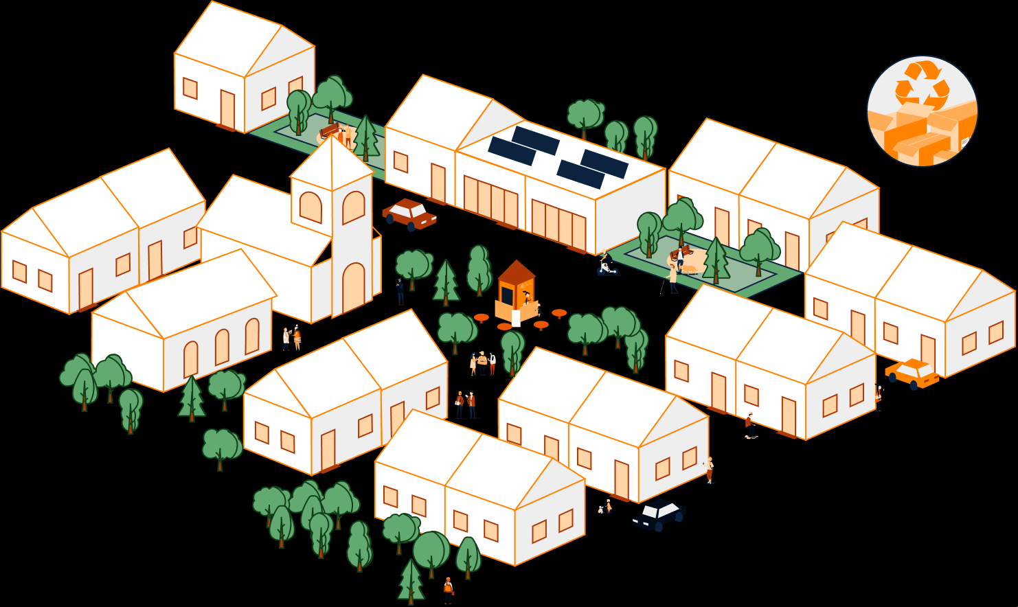 Responsible Use of Resources and Circular Economy